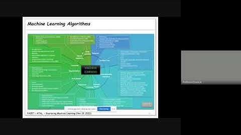Day 5 | Session 2 | Machine Learning Algorithm for Big Data Analytics in Smart Grid | Dr.S,SURESH |