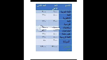 الحد الأدنى للرسوب تاسع سوريا سوريا تاسع 