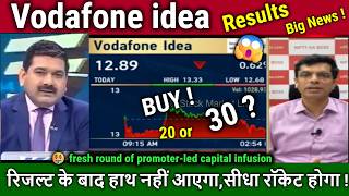 Vodafone idea share latest news,Results,buy ?Future Analysis Anil Singhvi/idea result,VI target 2030