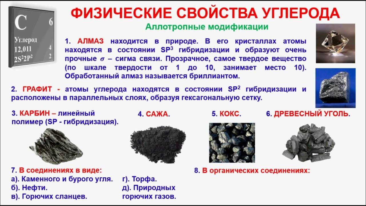 Аморфный углерод 4 буквы сканворд