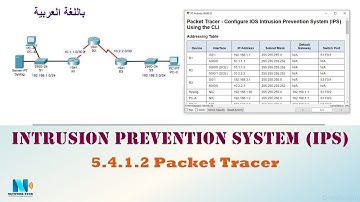5.4.1.2 Packet Tracer - Configure IOS Intrusion Prevention System (IPS) Using the CLI (عربي)
