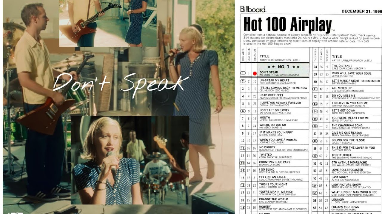 【EP】No Doubt / Don't Speak 7inレコード No Doubt – Don't Speak – Vinyl (7