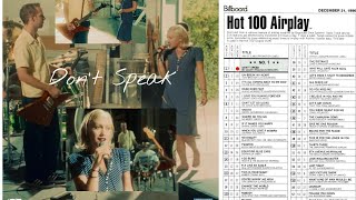 No Doubt - Don't Speak (1996) - YouTube