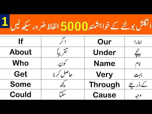 Angrezify English - English Vocabulary Words With Urdu Meaning For Daily  Life English #learnenglish #vocabulary #englishvocabulary #learnvocabulary  #English #ESL #IELTS #SpokenEnglish #wordsmeaning #Angrezify  #AngrezifyEnglish