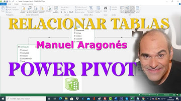 Tablas dinámicas con POWER PIVOT EXCEL 2022
