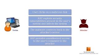 What is a Remote Access Trojan or RAT? Net Worth
