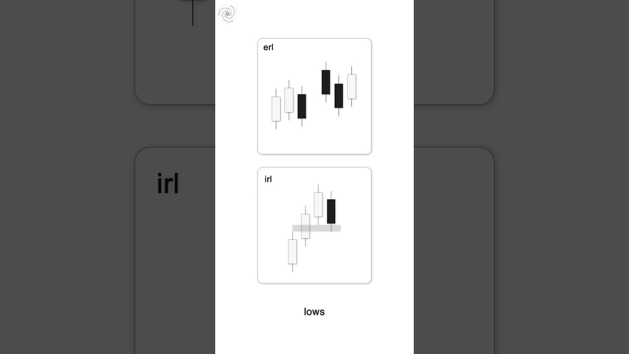 определить ключевые уровни с помощью универсальной модели