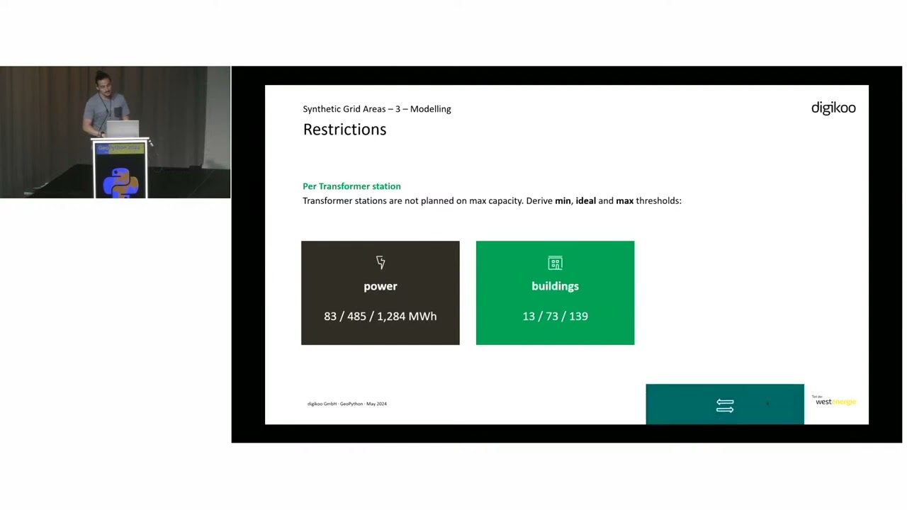 GeoPython 2024: Navigating Tomorrow's Power Grid Challenges