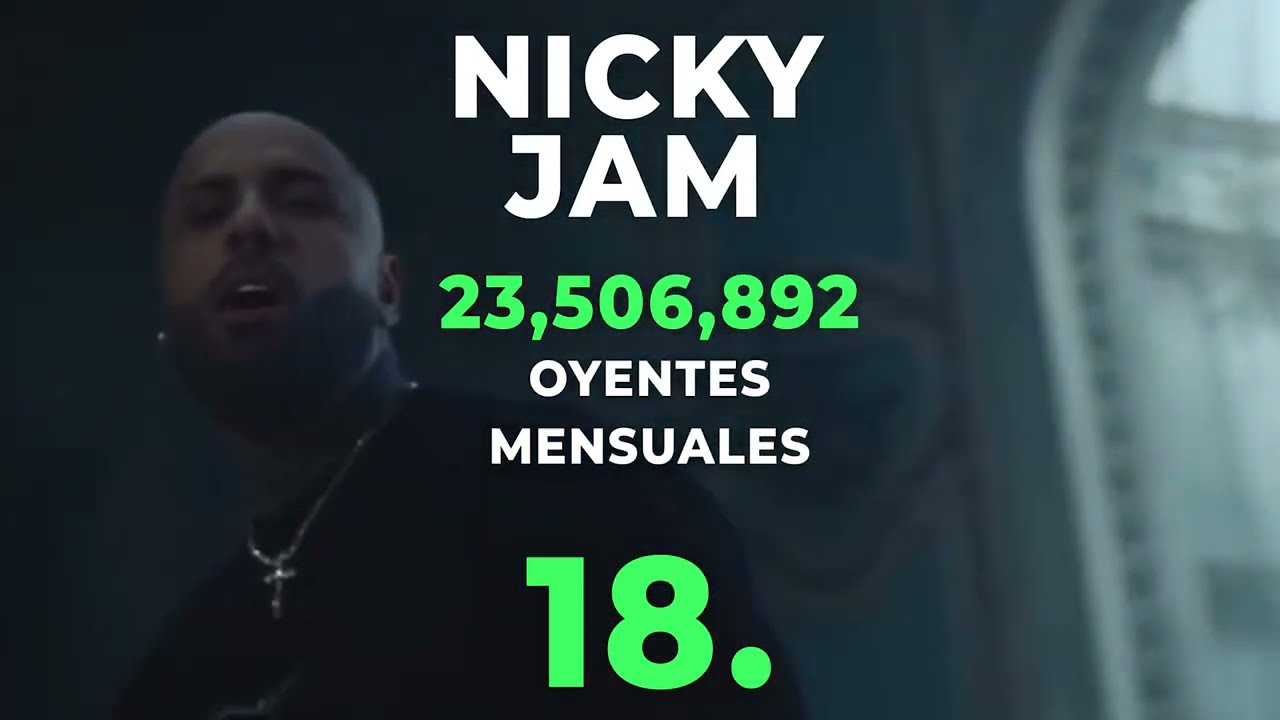 Top 21 Latin Artists on Spotify (6/18/21) // El Top 21 Artistas Latinas en Spotify