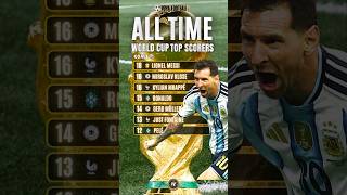 👑 Messi World Cup top scorer 🏆 - All Time FIFA World Cup Top Scorers #shorts #messi #worldcup