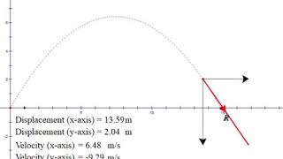 Projectile Motion Animation
