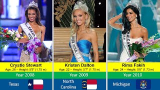 Miss USA Winners By State (1952 - 2022)