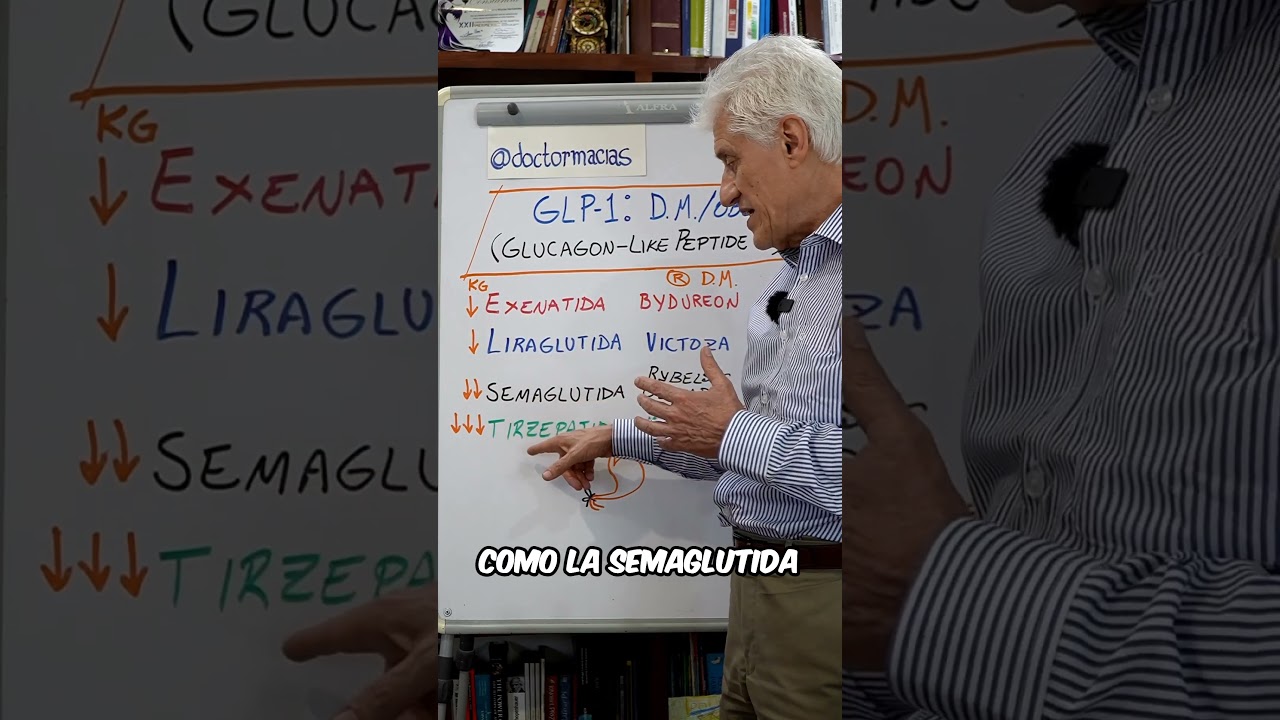 glp-1 in spanish Las HORMONAS GLP-1 | ¿Cuáles son MÁS EFICACES?