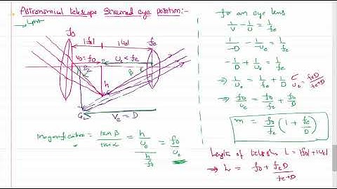 Astronomical Telescope in Stained Eye Position for Ray Optics JEE and NEET