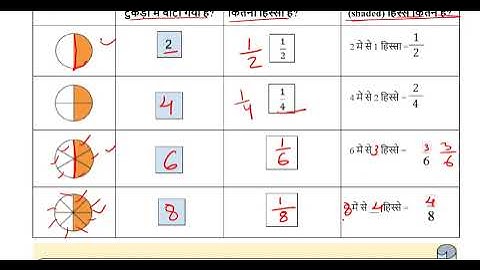 DOE worksheet no 141 Maths class 5 ( 24/12/2021 ) || kids learning ||
