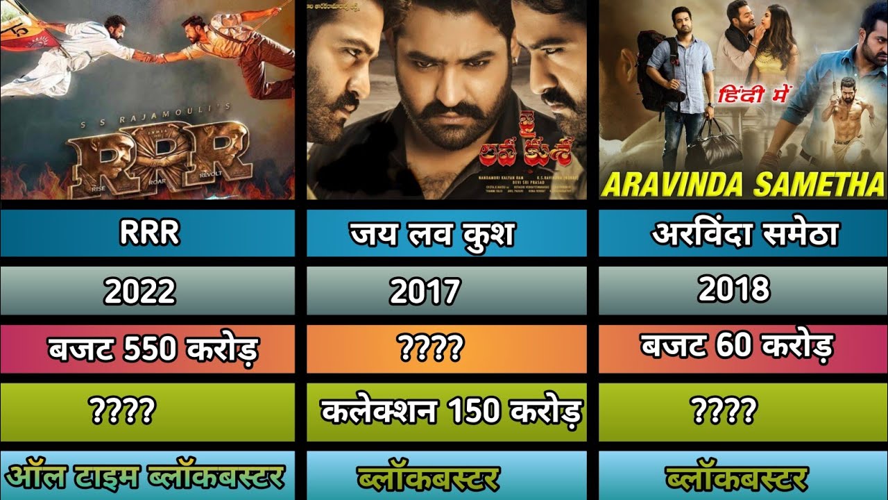 Junior Ntr All Hit Flop Movies List Junior Ntr Movie List Junior Ntr junior-ntr-all-hit-flop-movies-list-junior-ntr-movie-list-junior-ntr