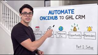 The Data System That Tracks Every Lead from Opt-In to Closed Deal