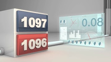 IG Dealing Platform: Speed of Execution