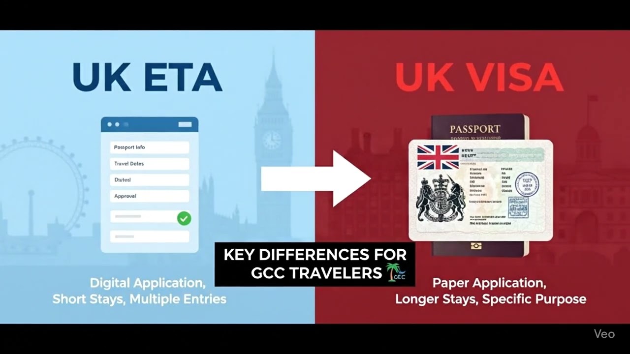 Navigating UK travel? 🇬🇧 Know the difference! 