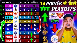 IPL Points Table 2024/ After 