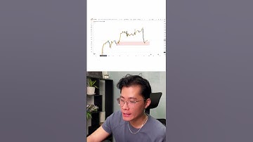 Bỏ công việc hành chính bằng set up này của ICT #trading #forex #crypto #ict