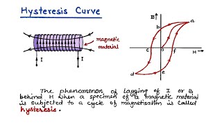 23. Hysteresis curve | Coercivity & retentivity | 12th Physics handwritten notes #cbse screenshot 1