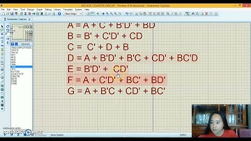 Circuit of a Decade counter that counts from 0-9