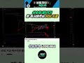 RSI로 시장의 흐름 파악하기 - 상승장 종료 신호 분석