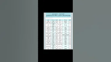 علاج باسماء الله الحسنى 