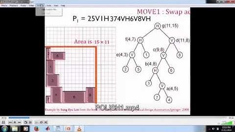 Floor planning by Polish Expression