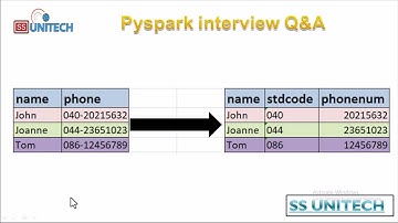 17. azure databricks interview questions | #databricks #pyspark #interview #azure #azuredatabricks