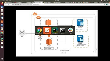 21 Days of AWS using Terraform -Building AWS VPC using Terraform