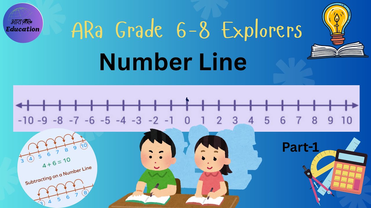 Number Line, What is Number Line?, Class 6 Math, Number Line Kya hai, Positive, Negative & Whole No.