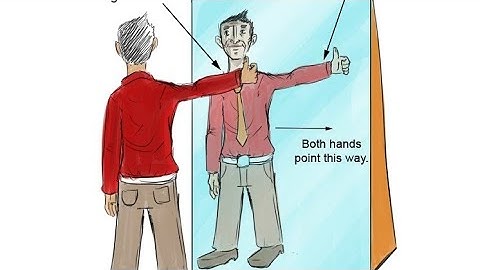 Lateral inversion (Reflection of light) physics  Class 10 cbse.