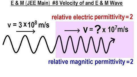 JEE Main Physics E & M #8 Velocity of E & M Wave