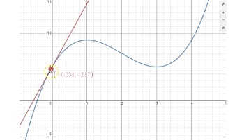 Introduction to Optimization (Dr. April Ström)