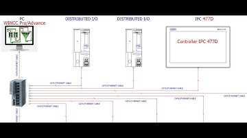 Connect PC Wincc Pro With Controller IPC 477D TIA Portal [Kết Nối Máy Tính Dùng Wincc Với IPC 477D]