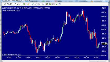 SuperScalper indicator on Ninjatrader in 5min