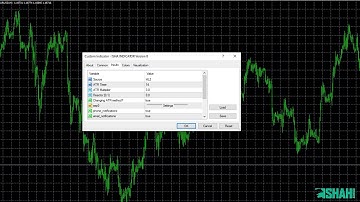 How to launch isha indicator | Lunch INDICATOR on Mt4