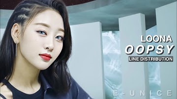 how would LOONA sing - OOPSY by WEKI MEKI