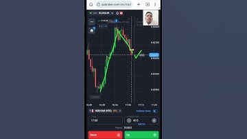 Price Action Secrets for Binary Options – Proven Strategy! #shorts #binaryoptions #trading #quotex