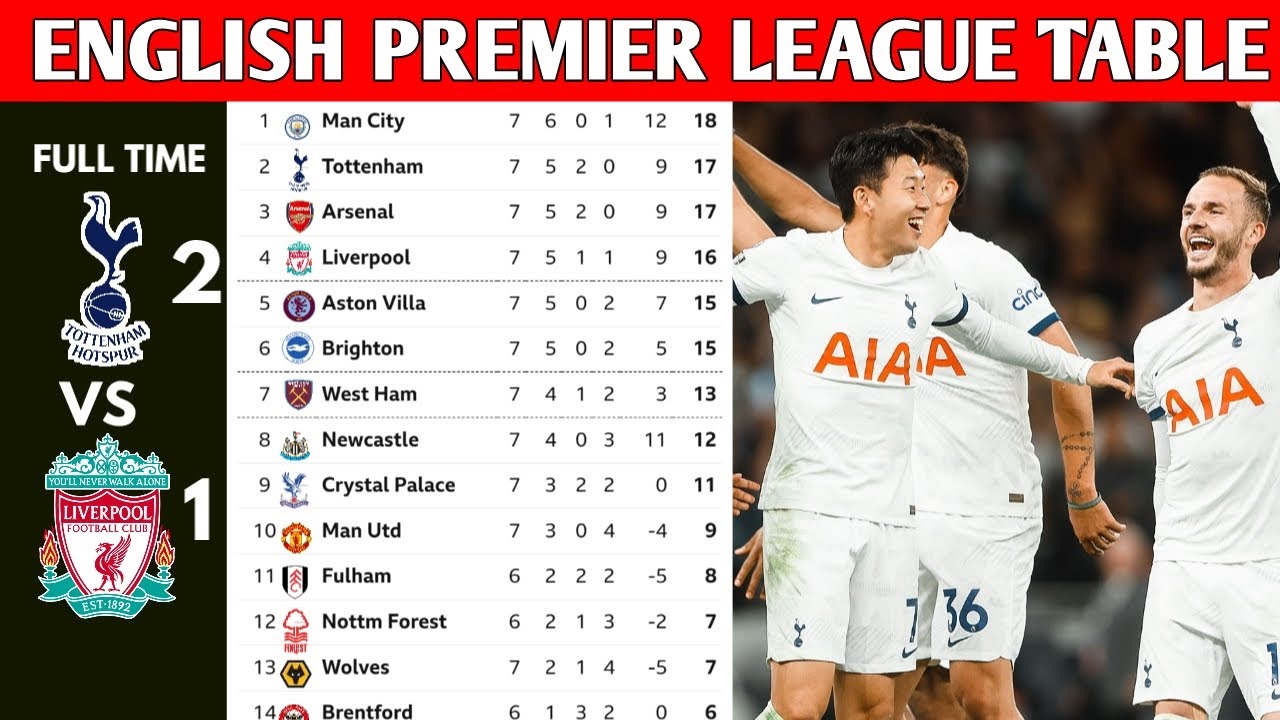 ENGLISH PREMIER LEAGUE TABLE UPDATED TODAY PREMIER LEAGUE TABLE AND STANDING 2023/2024