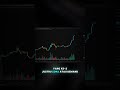 Salah satu indikator yang bantu aku banget kalau lagi trading