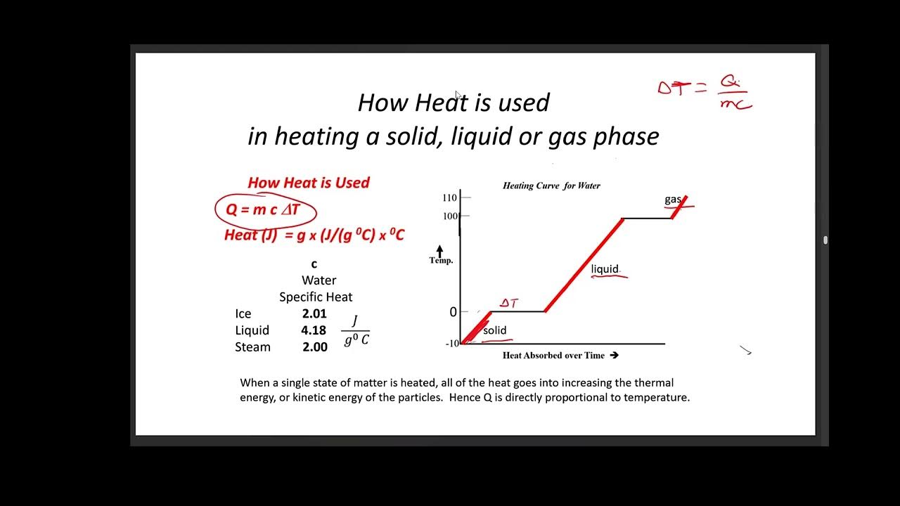 Heating Curve for Water YouTube