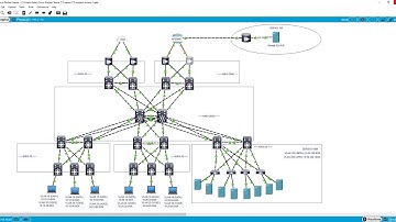 Packet Tracer Lab: Routed Access Campus Design (Final Part: OSPF Summarisation, NAT & Ping Tests)