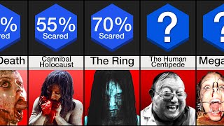 Comparison: Never Watch These Creepy Movies