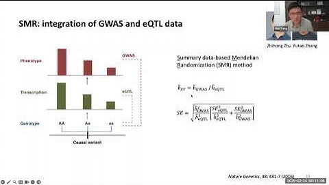 PGC WWL: From genetic associations to genes and cellular contexts for human complex traits