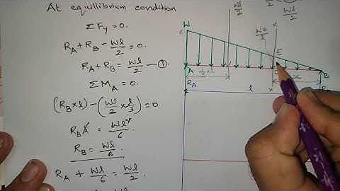 SFD and BMD for Simply supported beam with UVL (in Telugu and English)