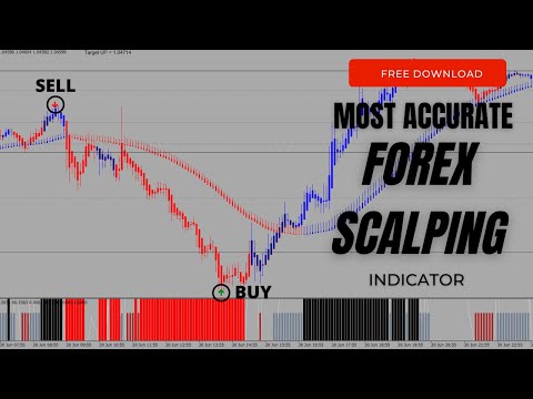 Most Accurate Forex Scalping Indicator  | Attached With Metatrader 4 | Free Download🔥🔥🔥