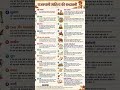 एलडीसी एग्जाम में एक प्रश्न 100%मिलेगा #rajasthanklasanskrti